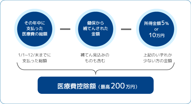 計算方法の図
