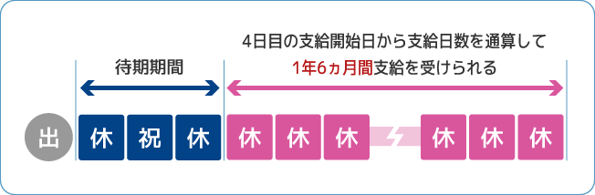 支給期間イメージ